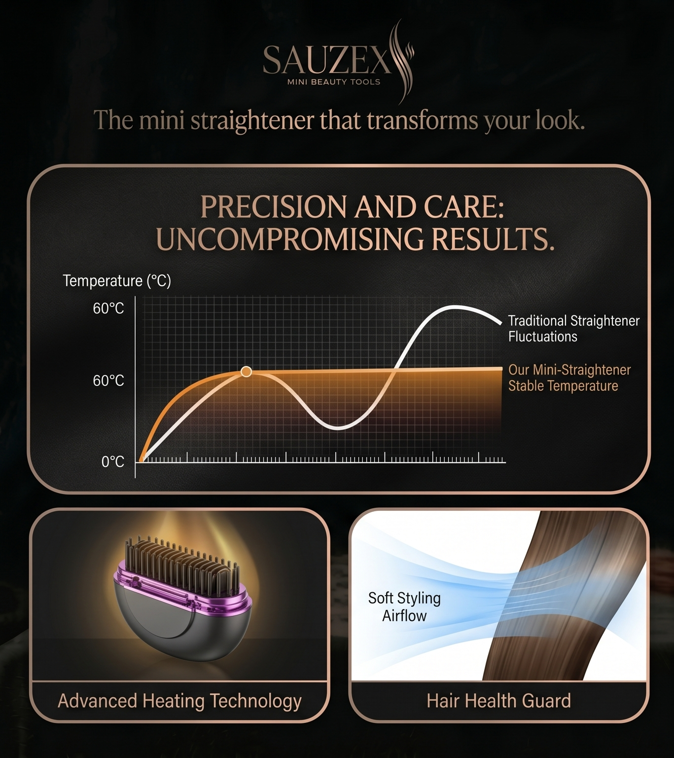 SAUZEX Mini Hair Straightener—Cabello Liso al Instante